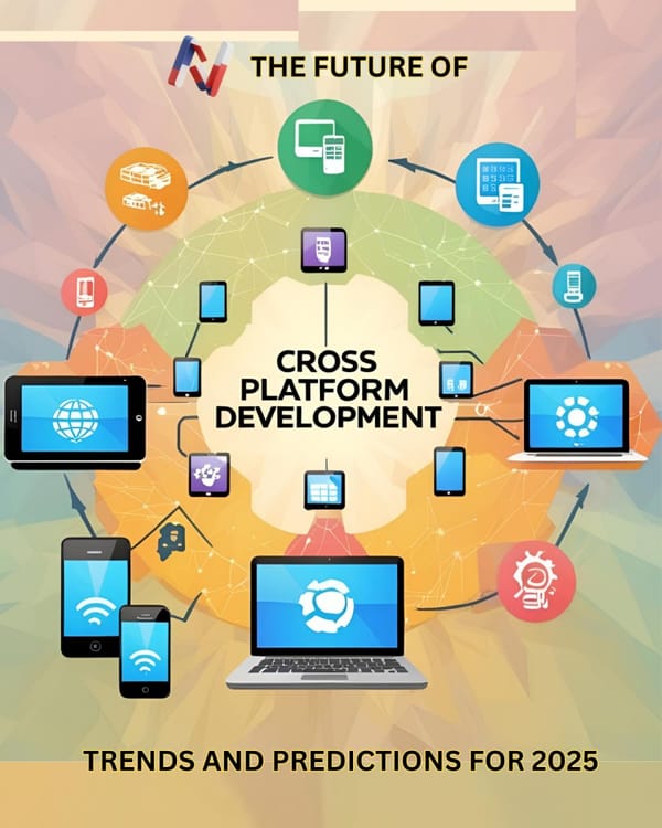 The Future of Cross-Platform Development: Trends and Predictions for 2025